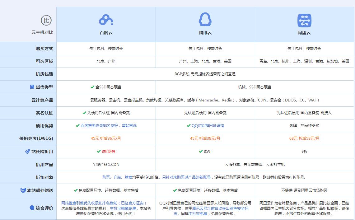 栾川云主机代理对比.jpg